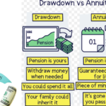 Annuity vs Drawdown: Choosing Your Pension Income Strategy