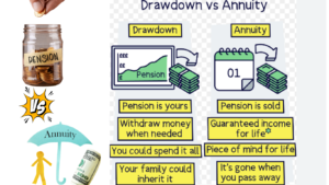 Annuity vs Drawdown: Choosing Your Pension Income Strategy