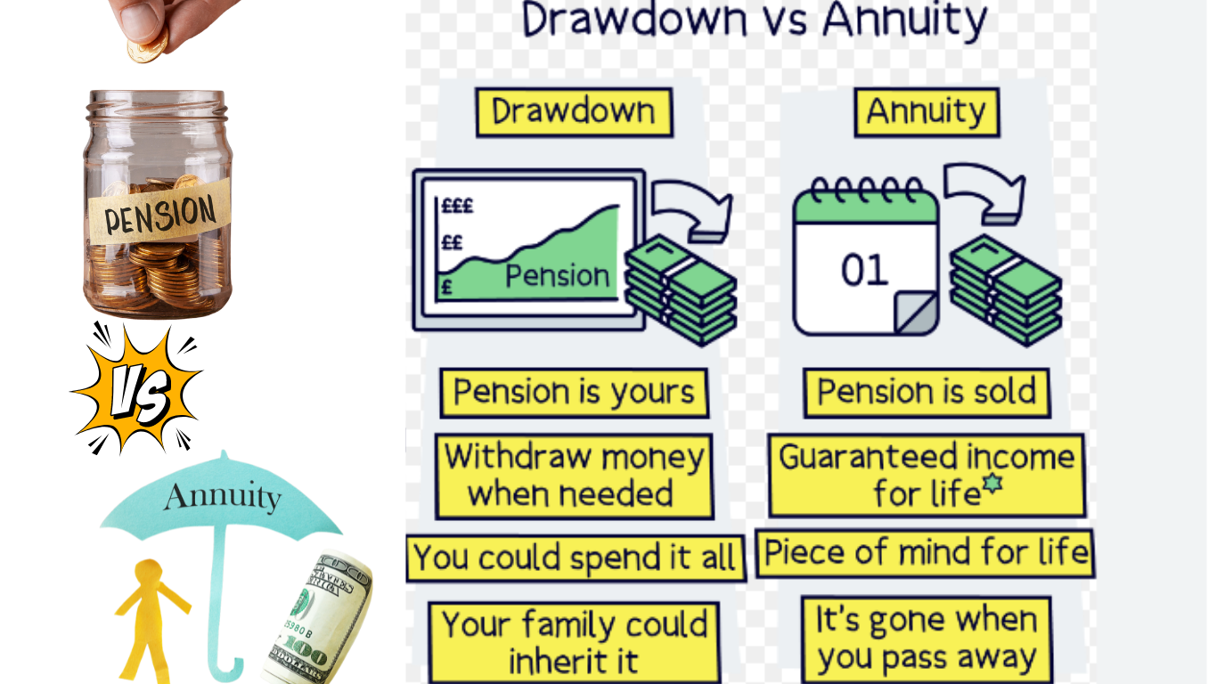 Annuity vs Drawdown: Choosing Your Pension Income Strategy