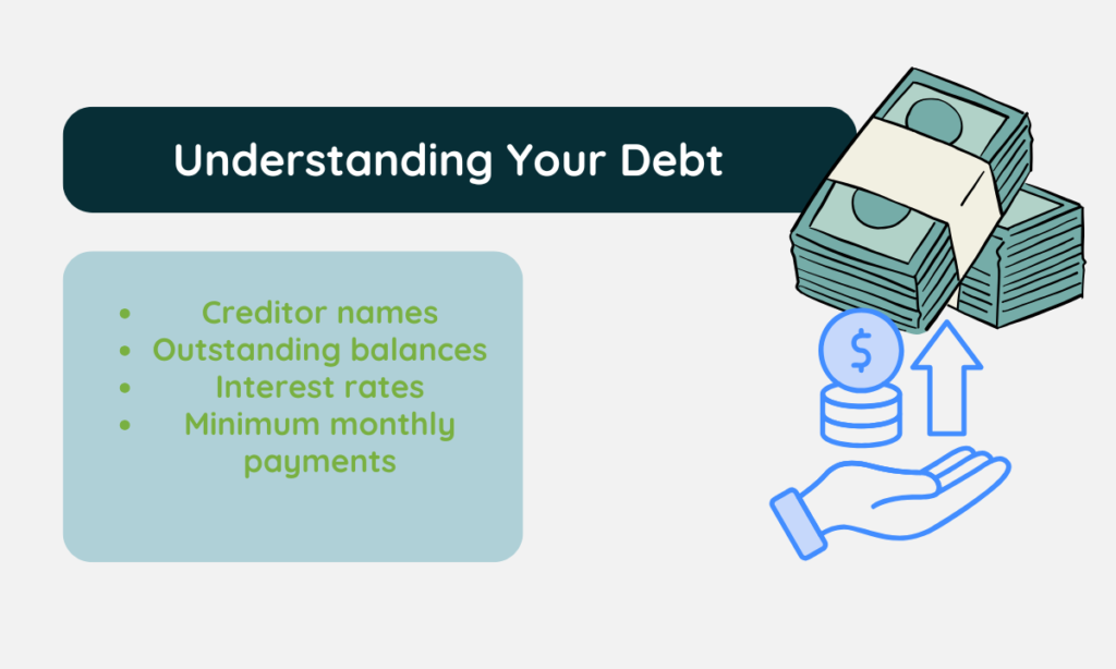 Before diving into specific strategies, it's crucial to understand your debt situation. Start by listing all your debts, including: